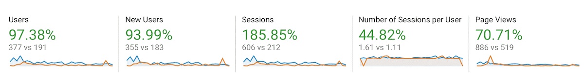 30 day blogging chalenge - website stats